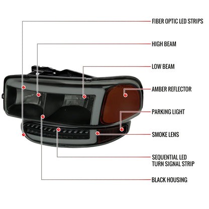 Spec-D 99-06 GMC Sierra Denali Yukon/XL SEQ Bumper Lights Black/Smoked
